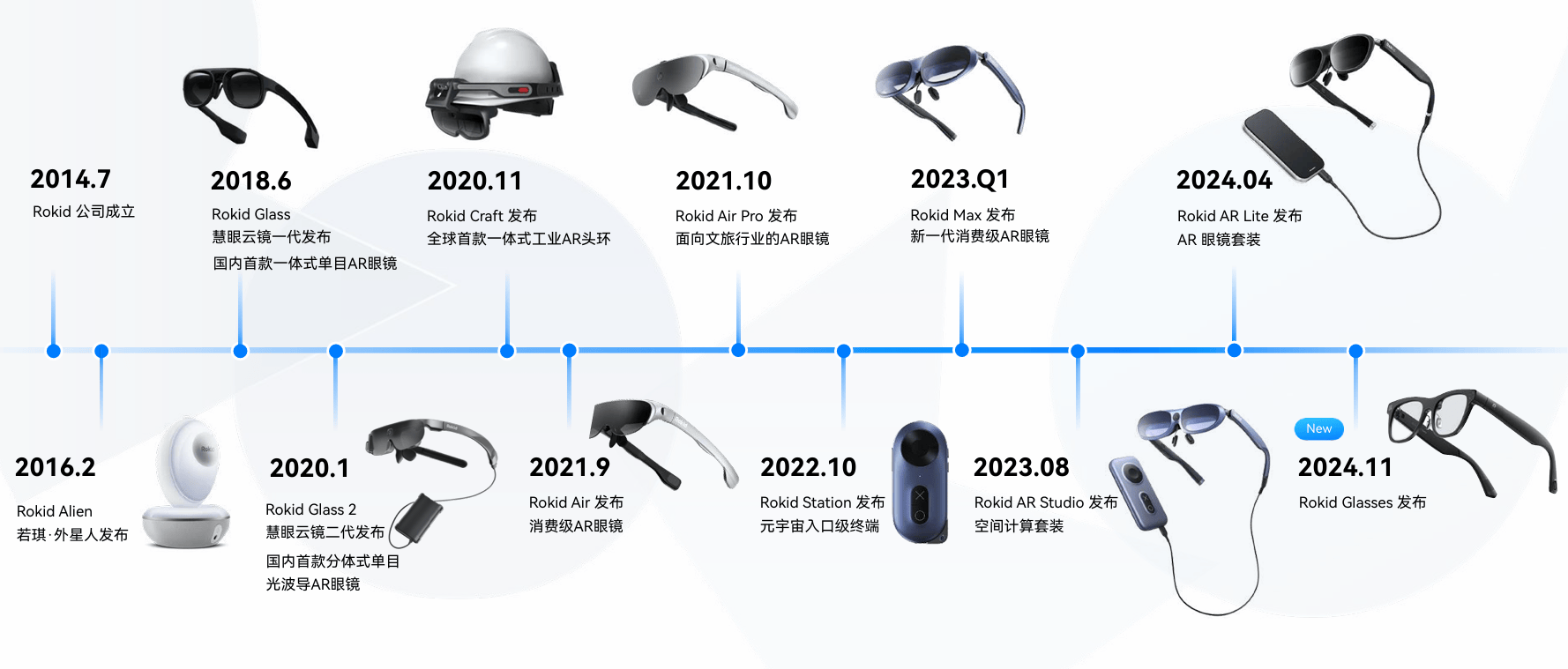 AI眼镜的“小而美”Rokid先交卷了新葡京博彩5天爆卖40000台做AR+(图10) AI眼镜的“小而美”Rokid先交卷了新葡京博彩5天爆卖40000台做AR+(图10)