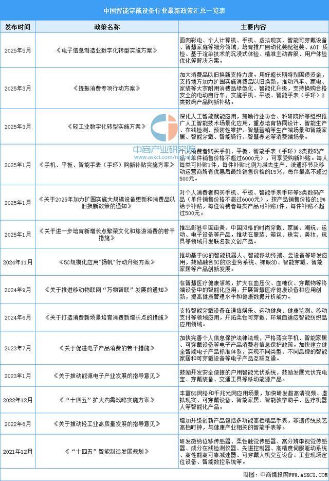 戴设备行业市场前景预测研究报告（简版）新葡京娱乐场app2025年中国智能穿