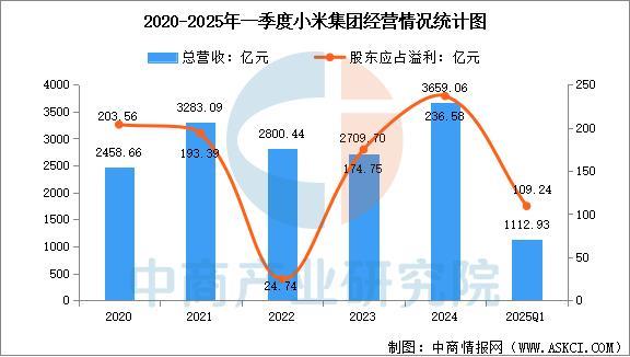 戴设备行业市场前景预测研究报告（简版）新葡京娱乐场app2025年中国智能穿(图17)
