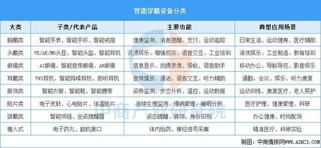 戴设备行业市场前景预测研究报告（简版）新葡京娱乐场app2025年中国智能穿(图11)
