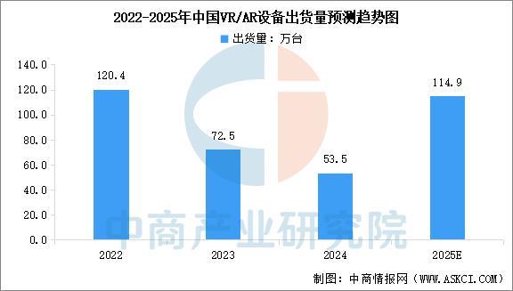 戴设备行业市场前景预测研究报告（简版）新葡京娱乐场app2025年中国智能穿(图9)