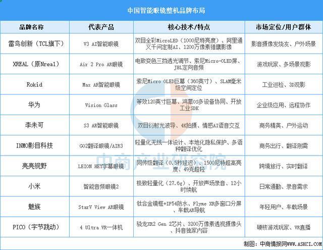 戴设备行业市场前景预测研究报告（简版）新葡京娱乐场app2025年中国智能穿(图16)