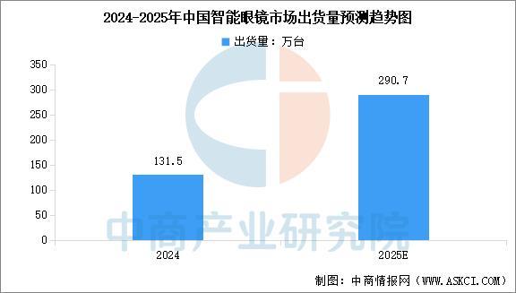 戴设备行业市场前景预测研究报告（简版）新葡京娱乐场app2025年中国智能穿(图7)