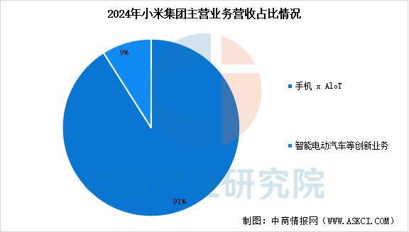 戴设备行业市场前景预测研究报告（简版）新葡京娱乐场app2025年中国智能穿(图8)