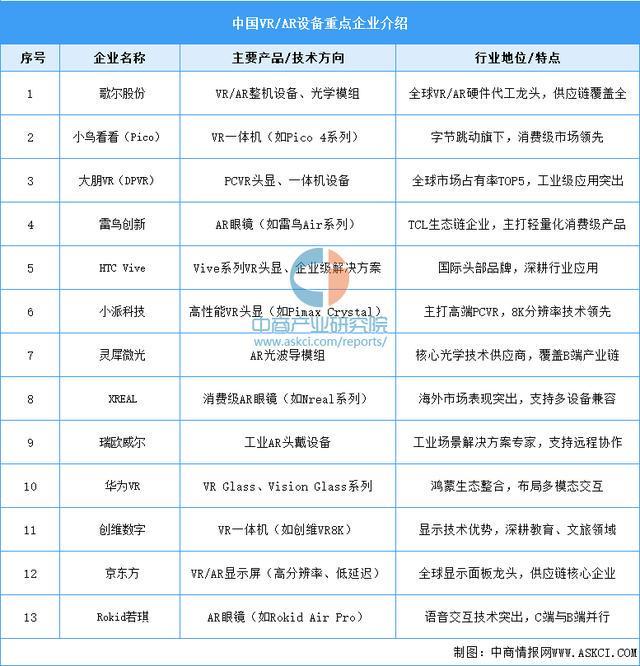 戴设备行业市场前景预测研究报告（简版）新葡京娱乐场app2025年中国智能穿(图6)