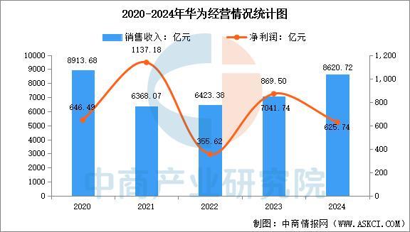 戴设备行业市场前景预测研究报告（简版）新葡京娱乐场app2025年中国智能穿(图15)