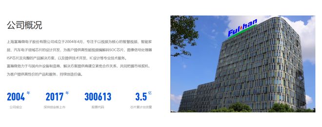 电子递表港交所！新葡京上海富瀚微